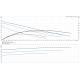 Cirkulācijas sūknis Grundfos UPS 25-40 N 180
