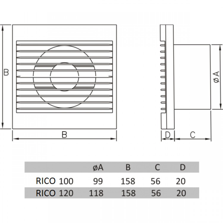 DOSPEL Ventilators RICO 120WP