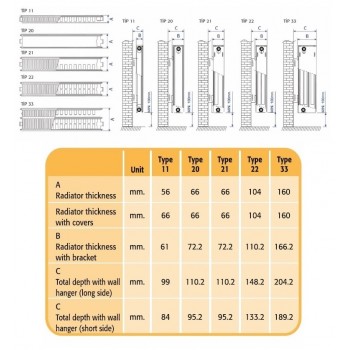 FERROLI Radiators 11-400x900